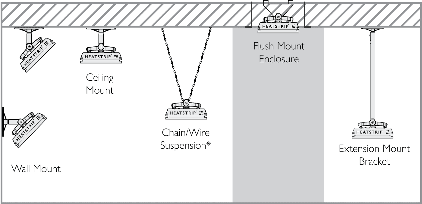 Mounting-Options-Classic